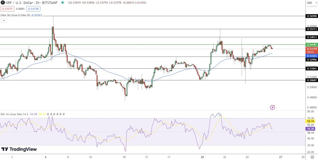 XRP Price Prediction