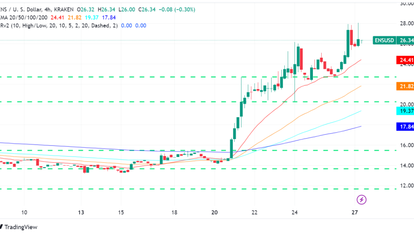Ethereum Name Service Outshines Ethereum With Over 80% Weekly Gain