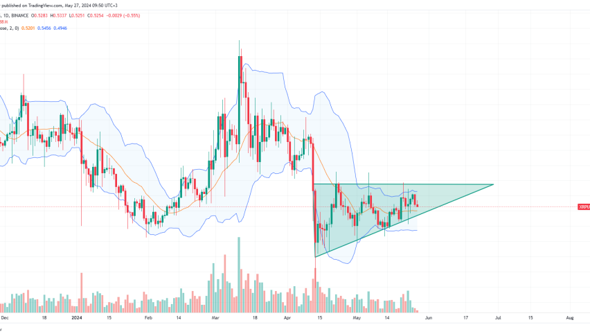 XRP daily chart for May 27