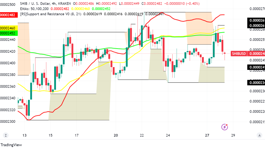 Shiba Inu (SHIB) Howls Back: K9 Finance Listing, Whale Action, and Market Surge