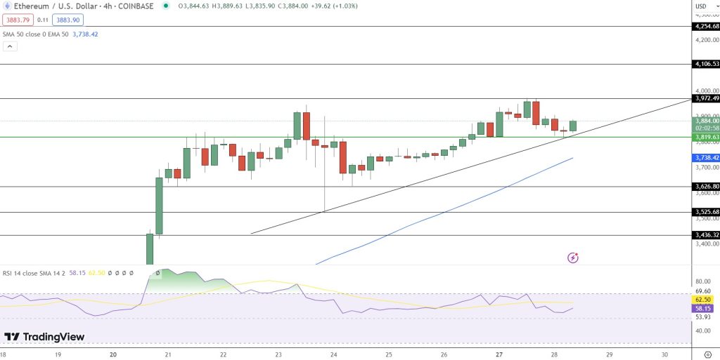 Ethereum Price Forecast