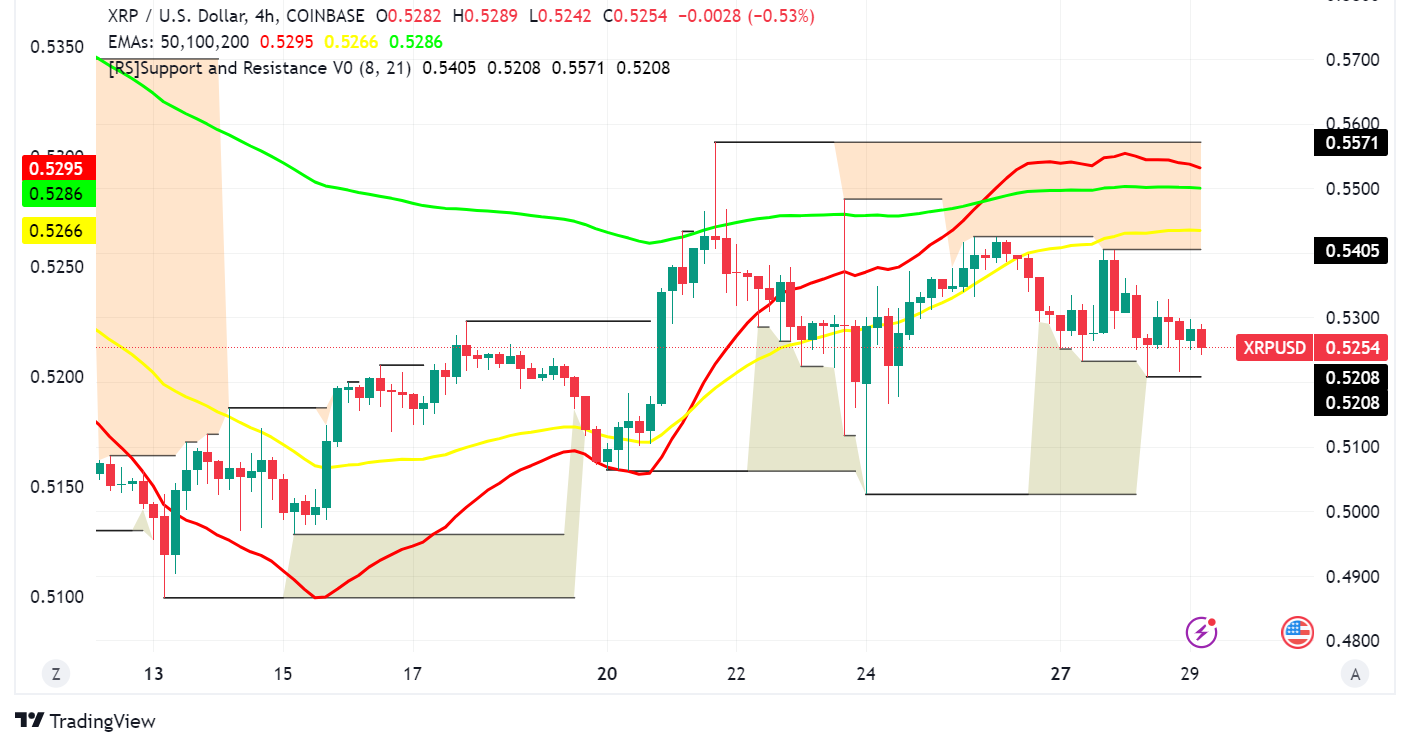 XRP: Legal Battles, Bullish Bets, and a Potential Breakout