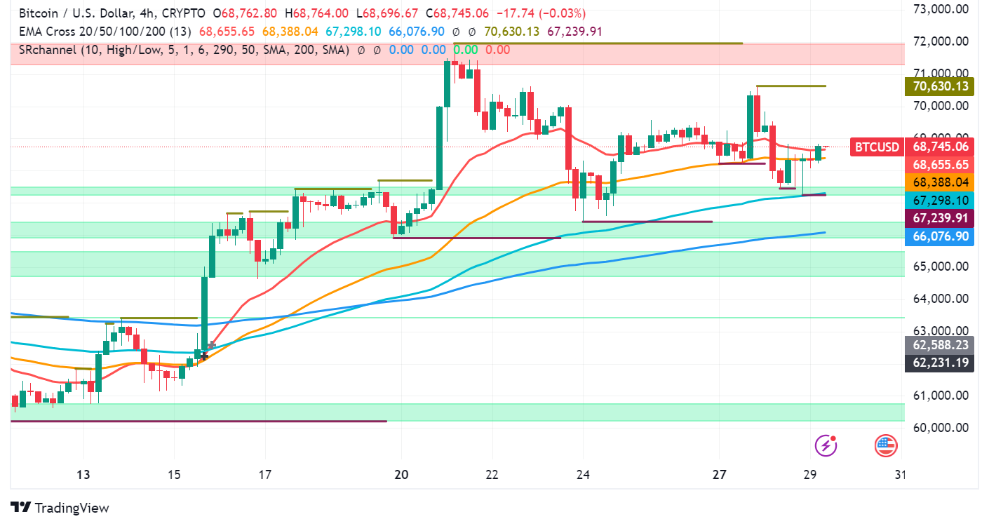Bitcoin Market Update: Mixed Signals Amidst Mt. Gox Jitters