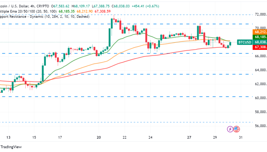 Bitcoin Stuck While Analysts Decipher Next Moves