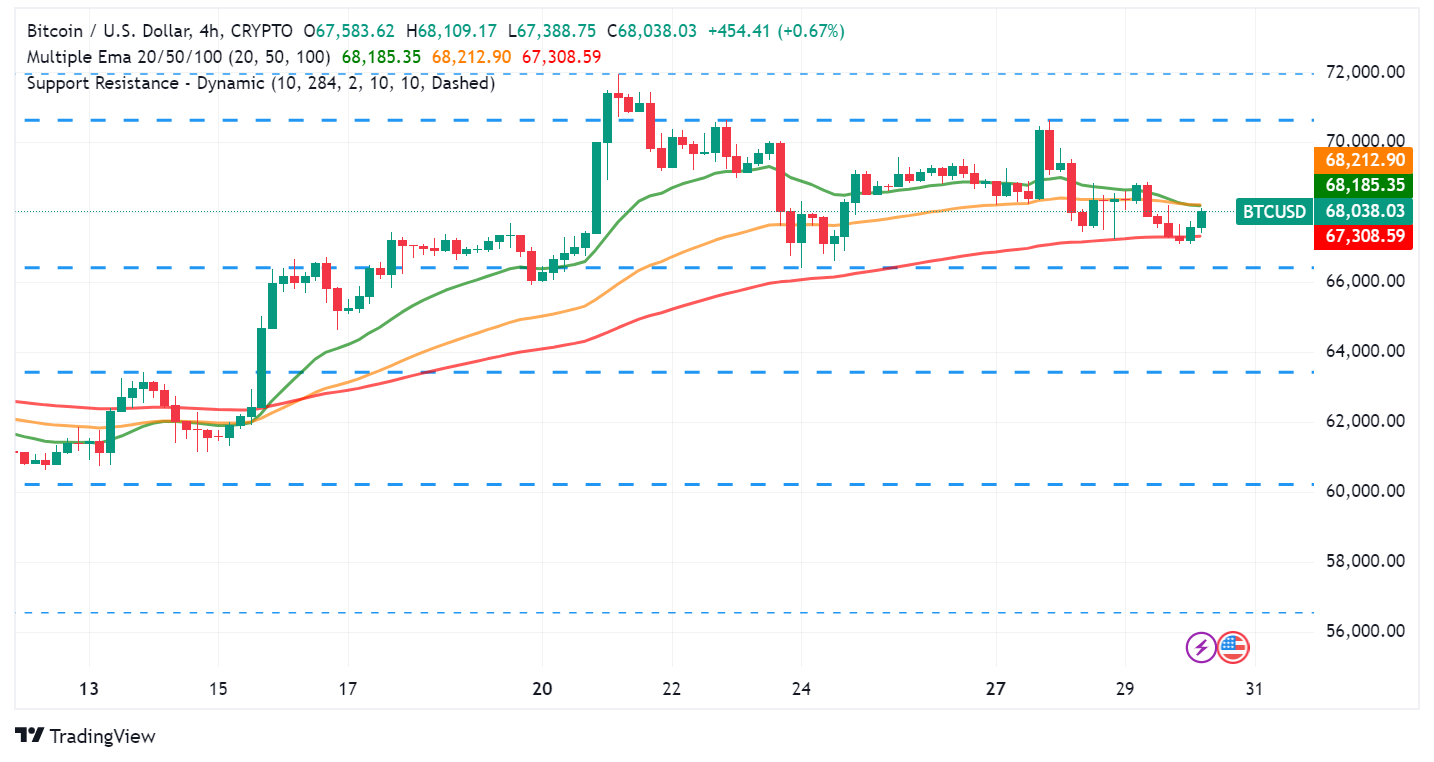 Bitcoin Stuck While Analysts Decipher Next Moves