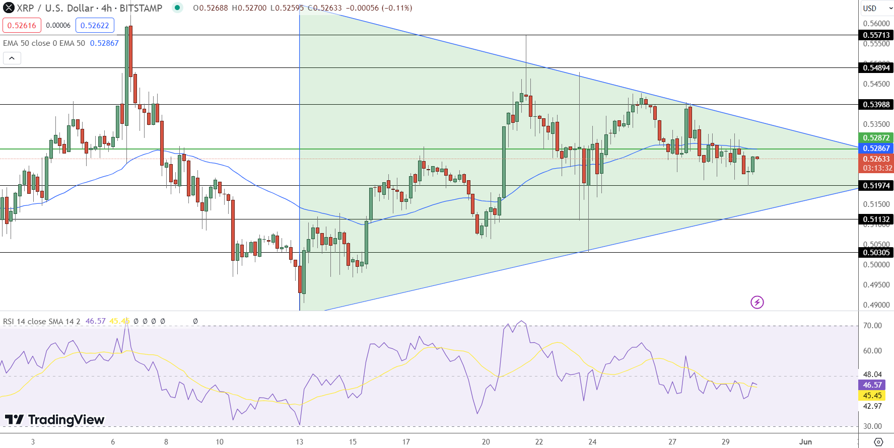 XRP Price Chart - Source: Tradingview