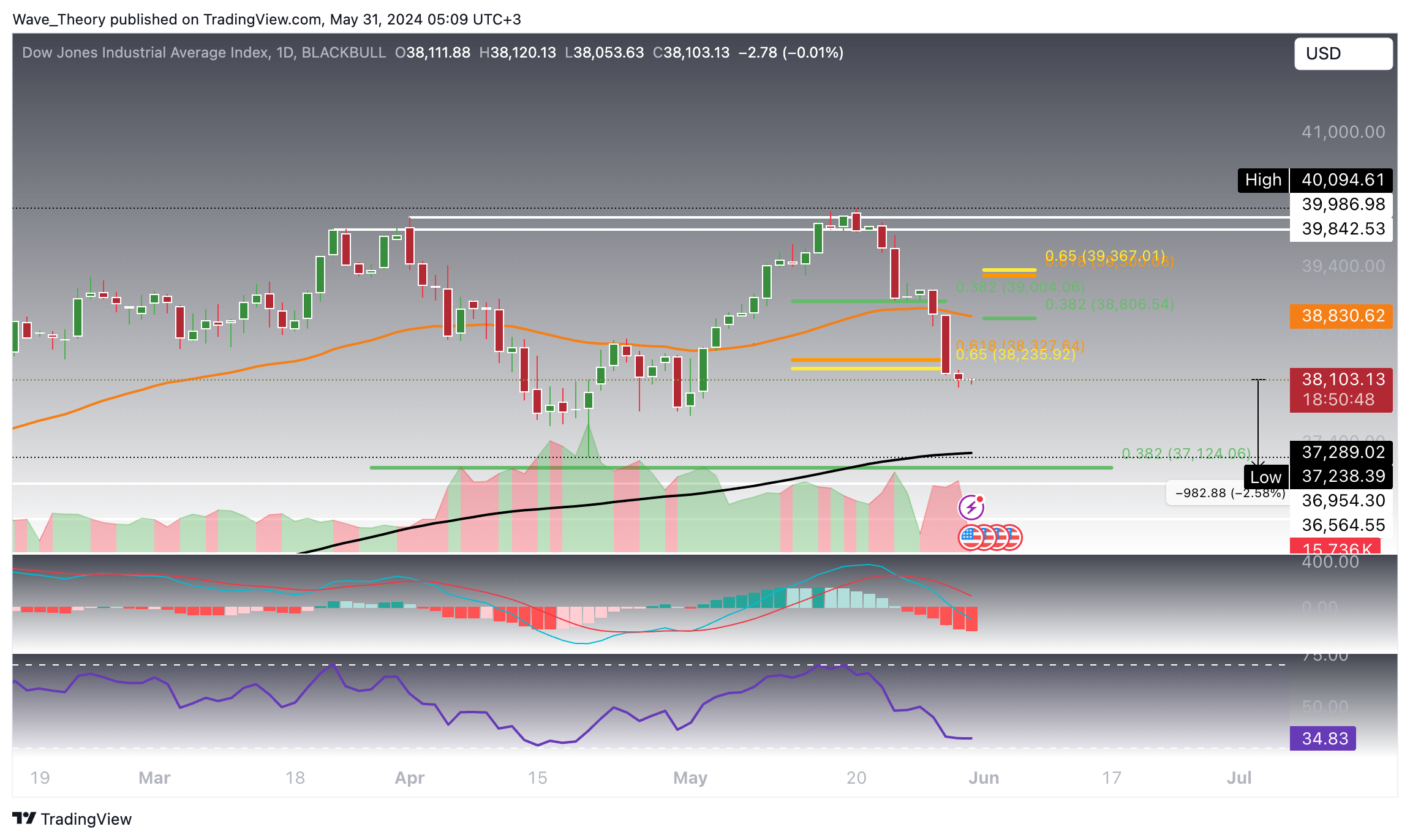 DJI