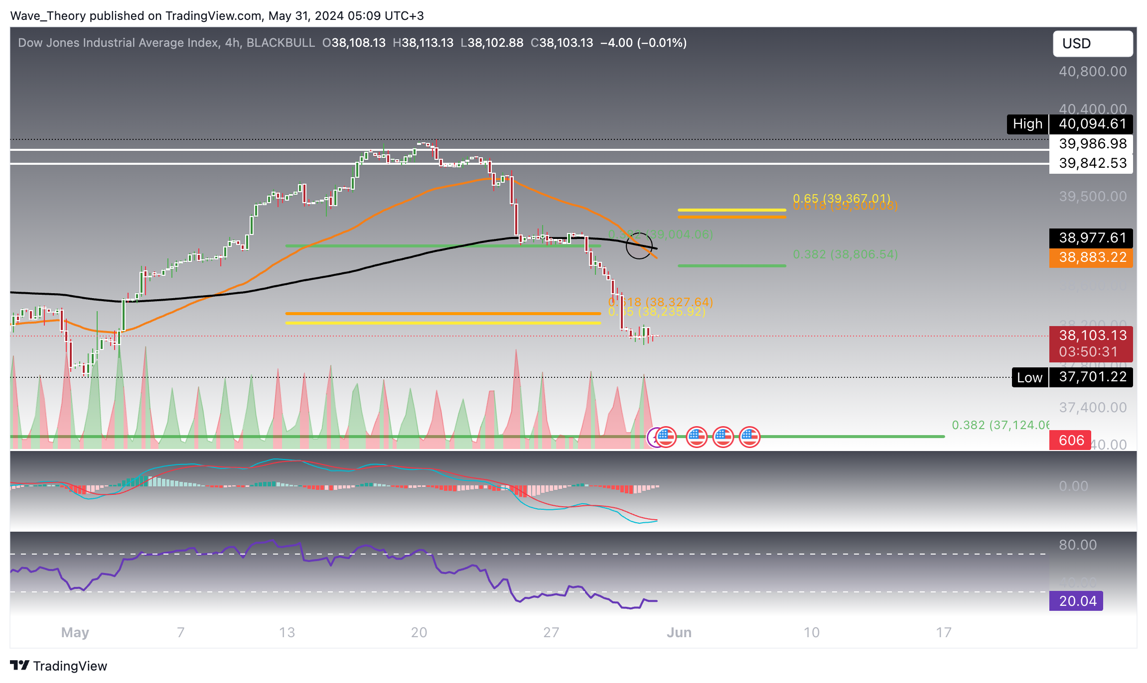 DJI