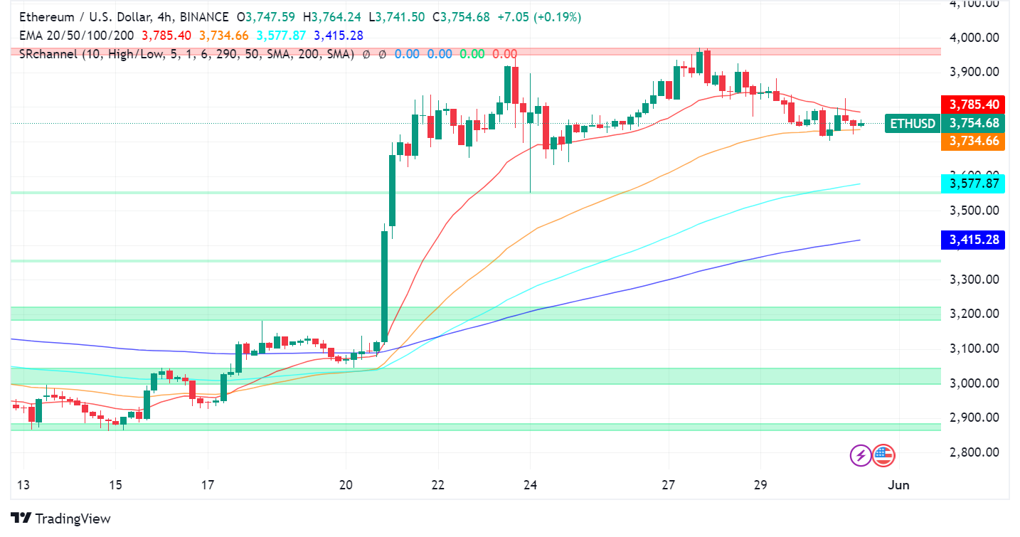Ethereum (ETH) Price Stumbles: Long Liquidations Rise Despite Bullish Signs