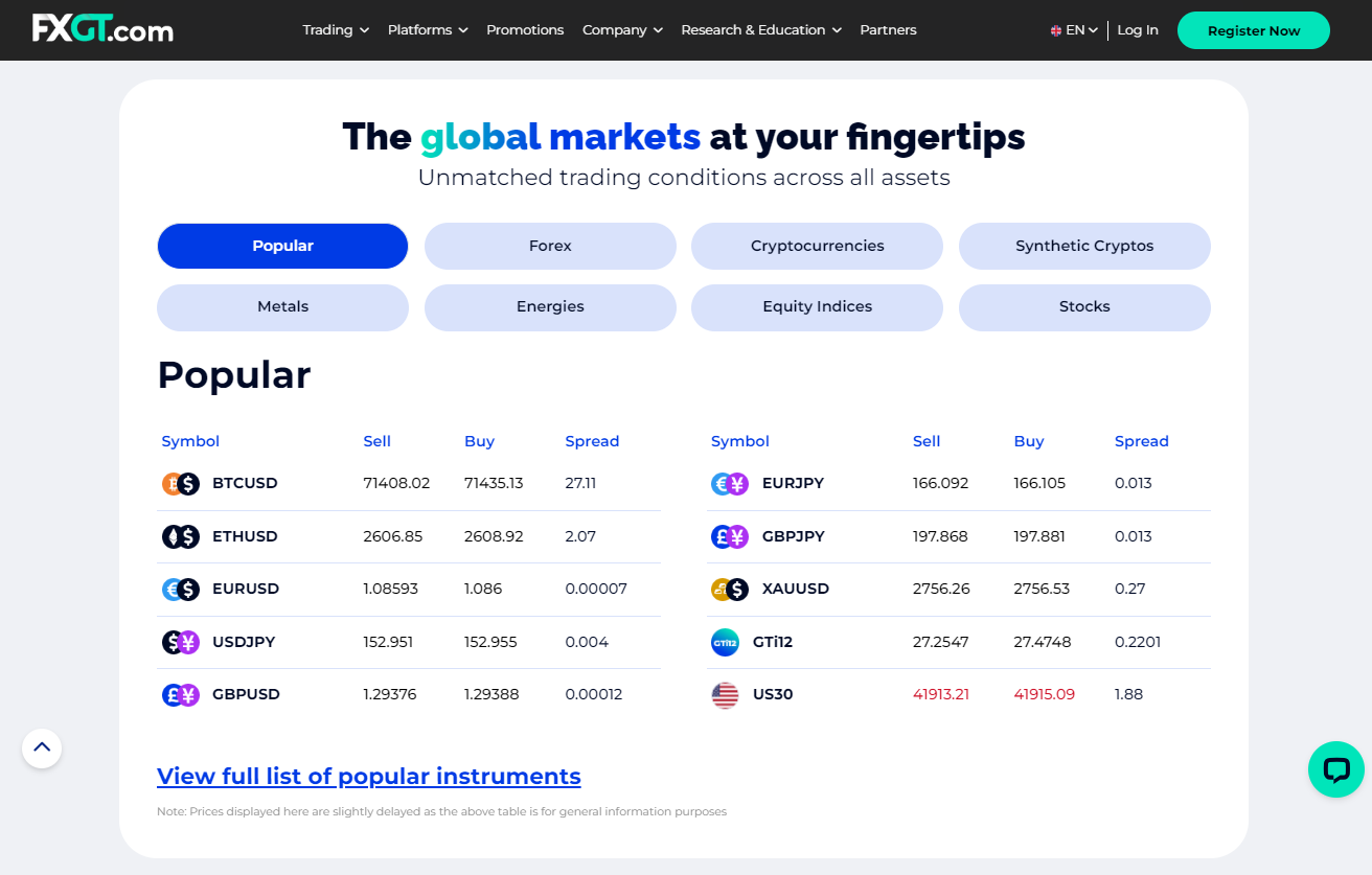 Markets Available for Trade 