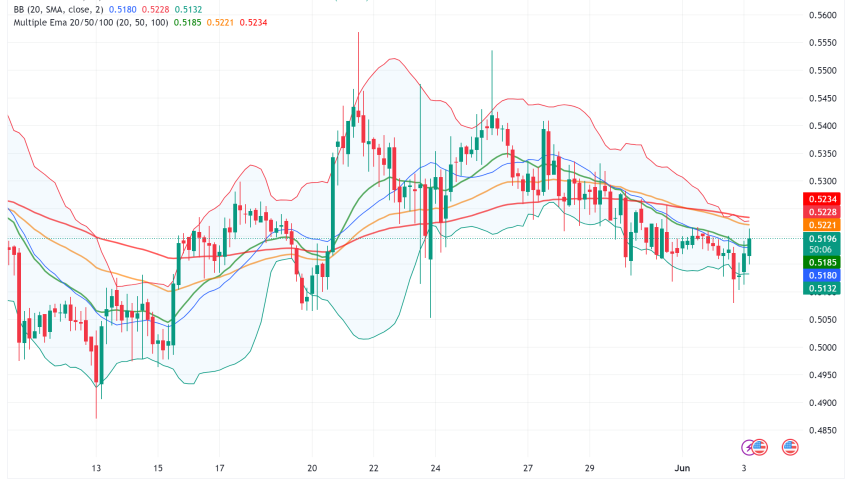 XRP Price on the Brink: Lawsuit Resolution and Breakout Looming