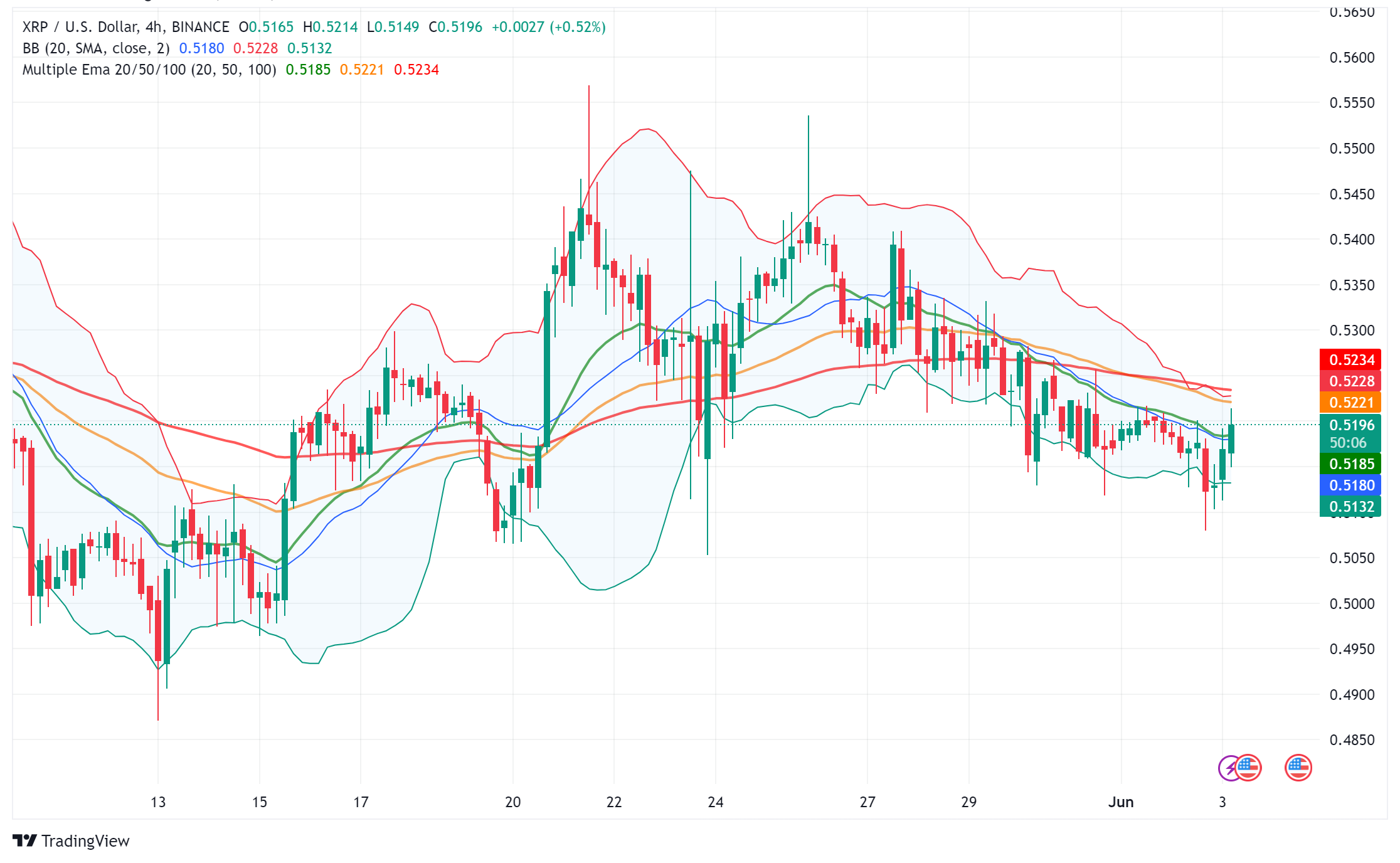 XRP Price on the Brink: Lawsuit Resolution and Breakout Looming