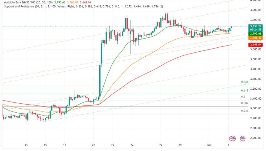 Ethereum: Exodus from Exchanges Hints at Bullish Future, But Price Remains Stagnant