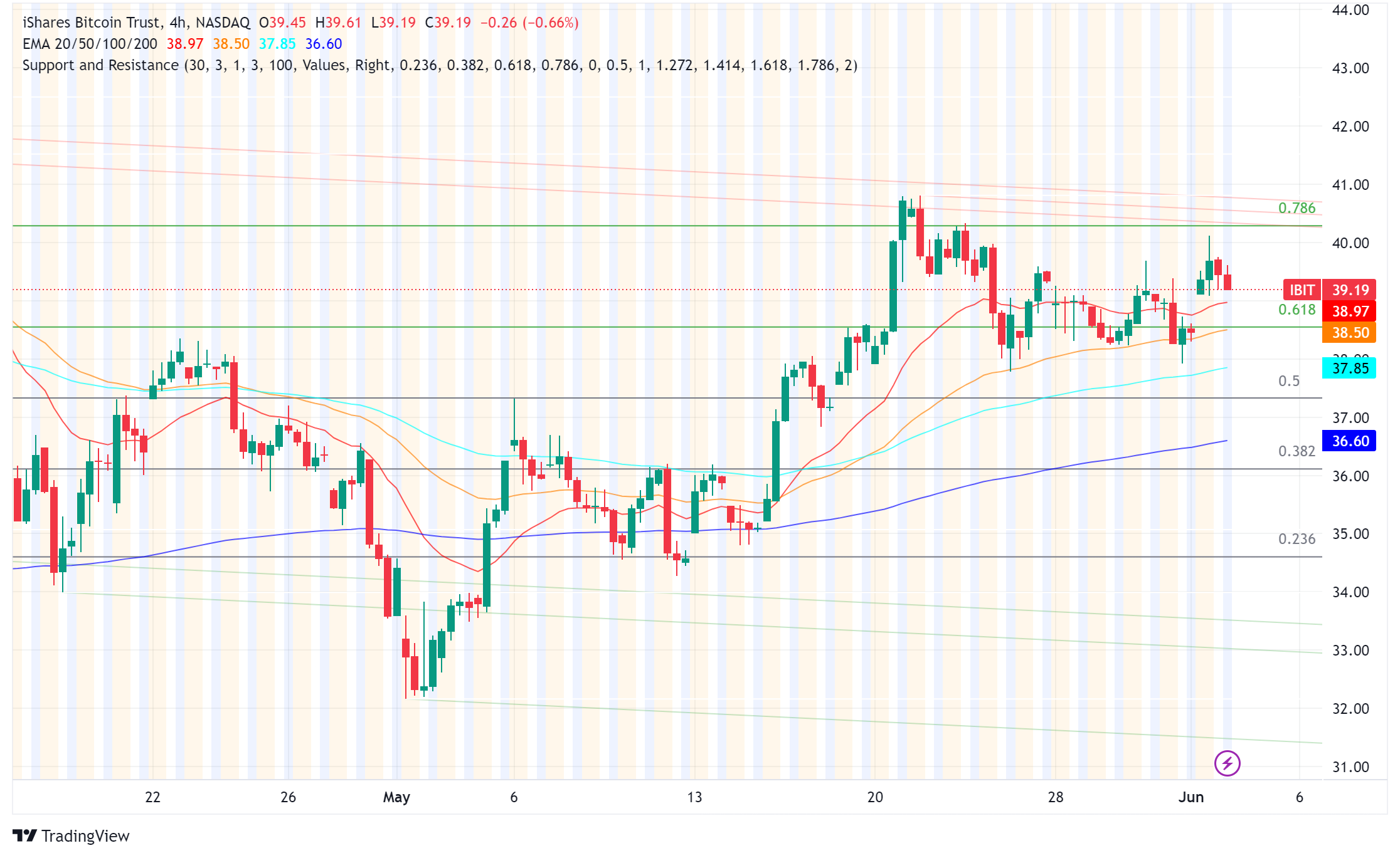 Spot Bitcoin Etfs Gain Traction Blackrock Fidelity Lead Inflows