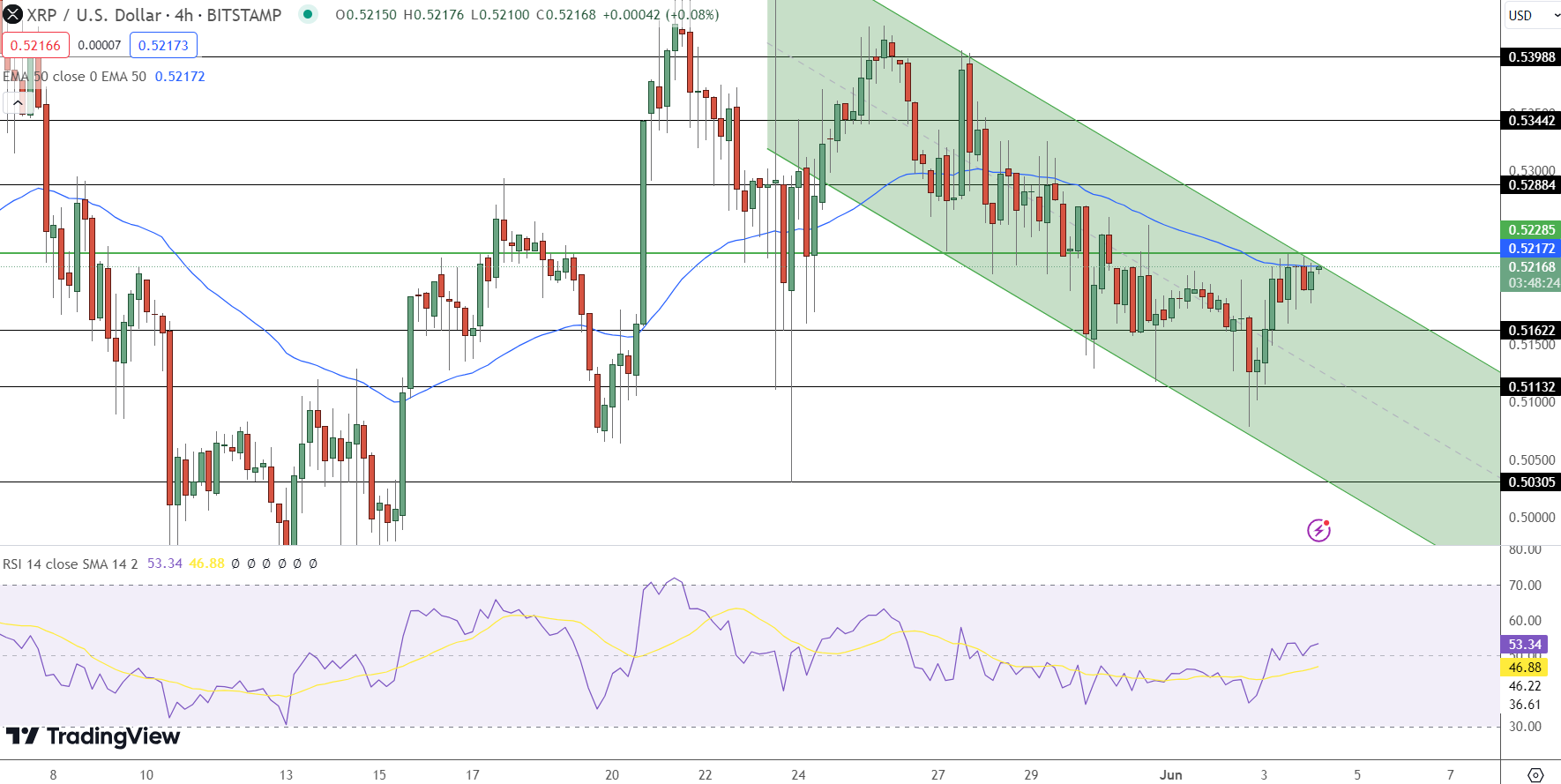 XRP Price Chart - Source: Tradingview
