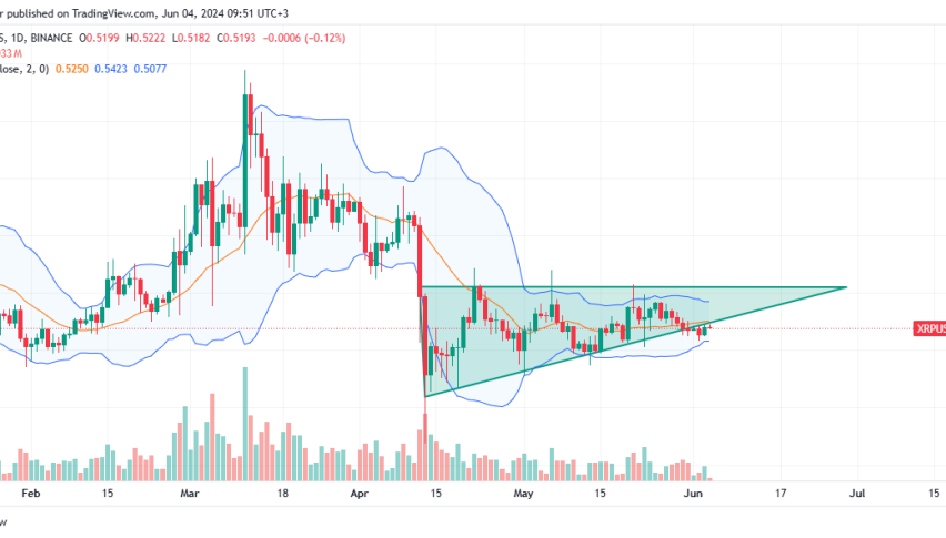 XRP daily chart for June 4