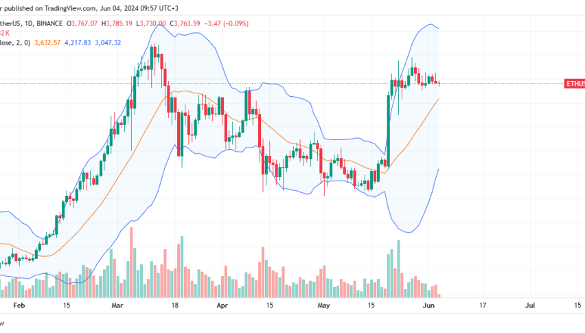 Ethereum daily chart for June 4