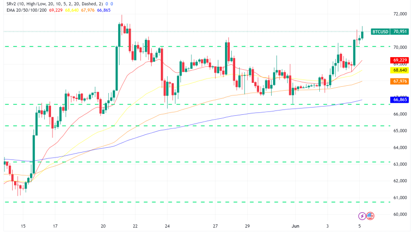 Bitcoin: Old Coins on the Move, Signaling Bullish Trends?