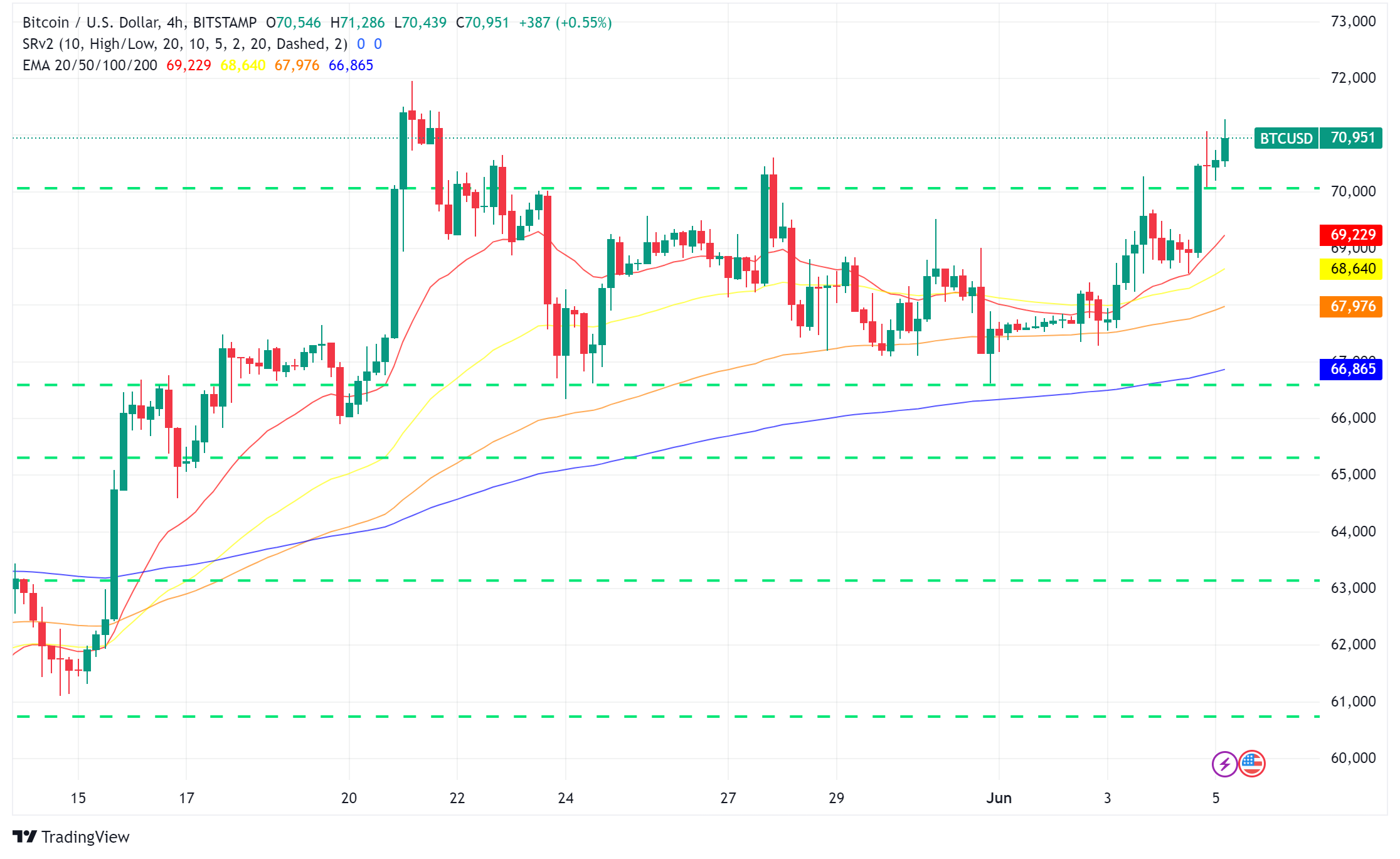 Bitcoin: Old Coins on the Move, Signaling Bullish Trends?