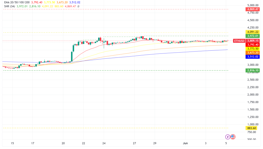 Ethereum (ETH) Grapples with Uncertainty as Spot ETF Launch Looms