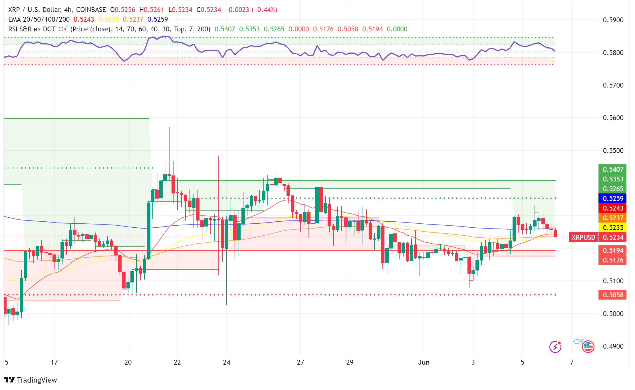 XRP: Bullish Signs Emerge Despite Legal Hurdles