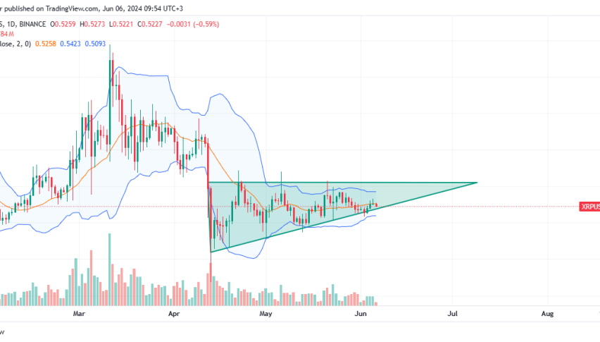 XRP Daily Chart for June 6
