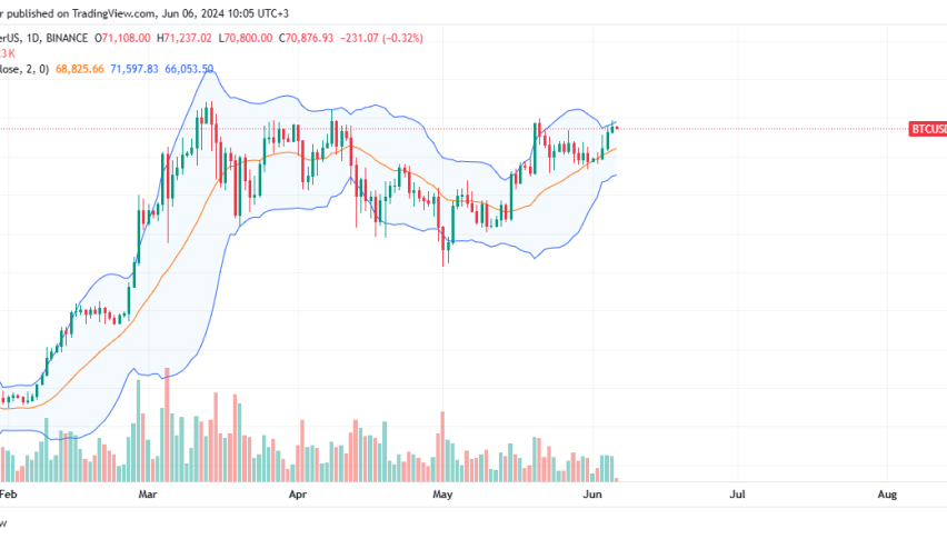 Bitcoin Daily Chart for June 6