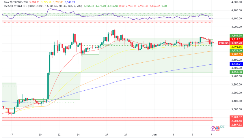 Ethereum (ETH) Outlook: Bullish Bets Collide with Bitcoin Criticisms