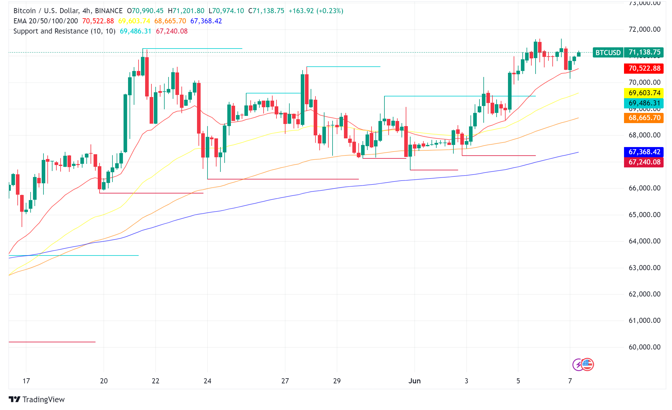 Bitcoin Market Braces for Options Expiration, Bullish Outlook Intact