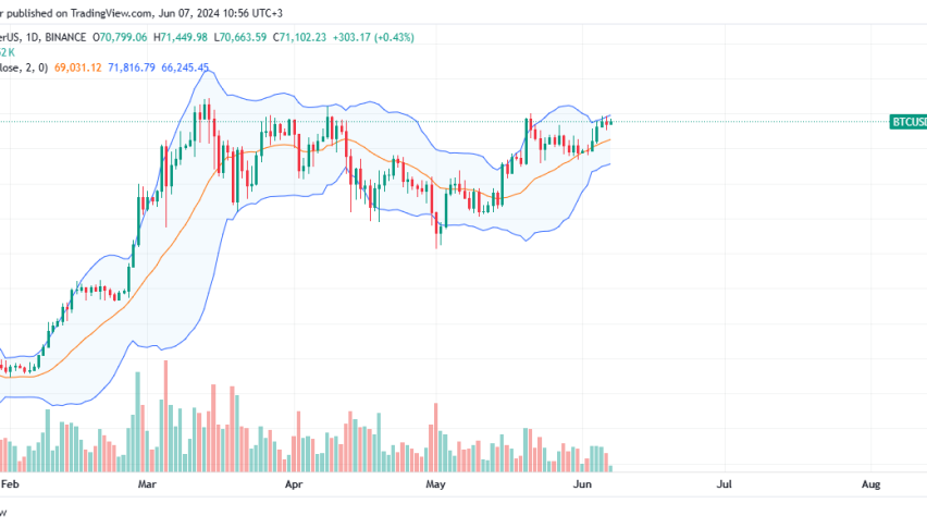Bitcoin daily chart for June 7