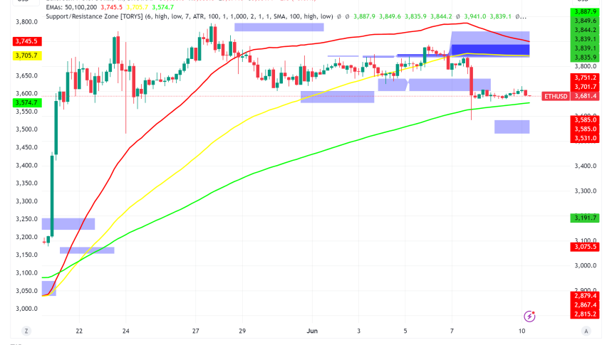 Ethereum Struggles for Traction Despite Potential Bullish Signs