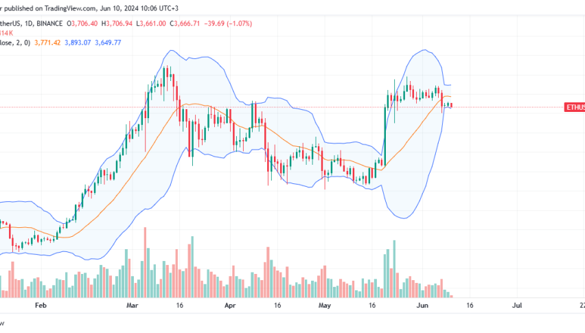 Ethereum daily chart for June 10
