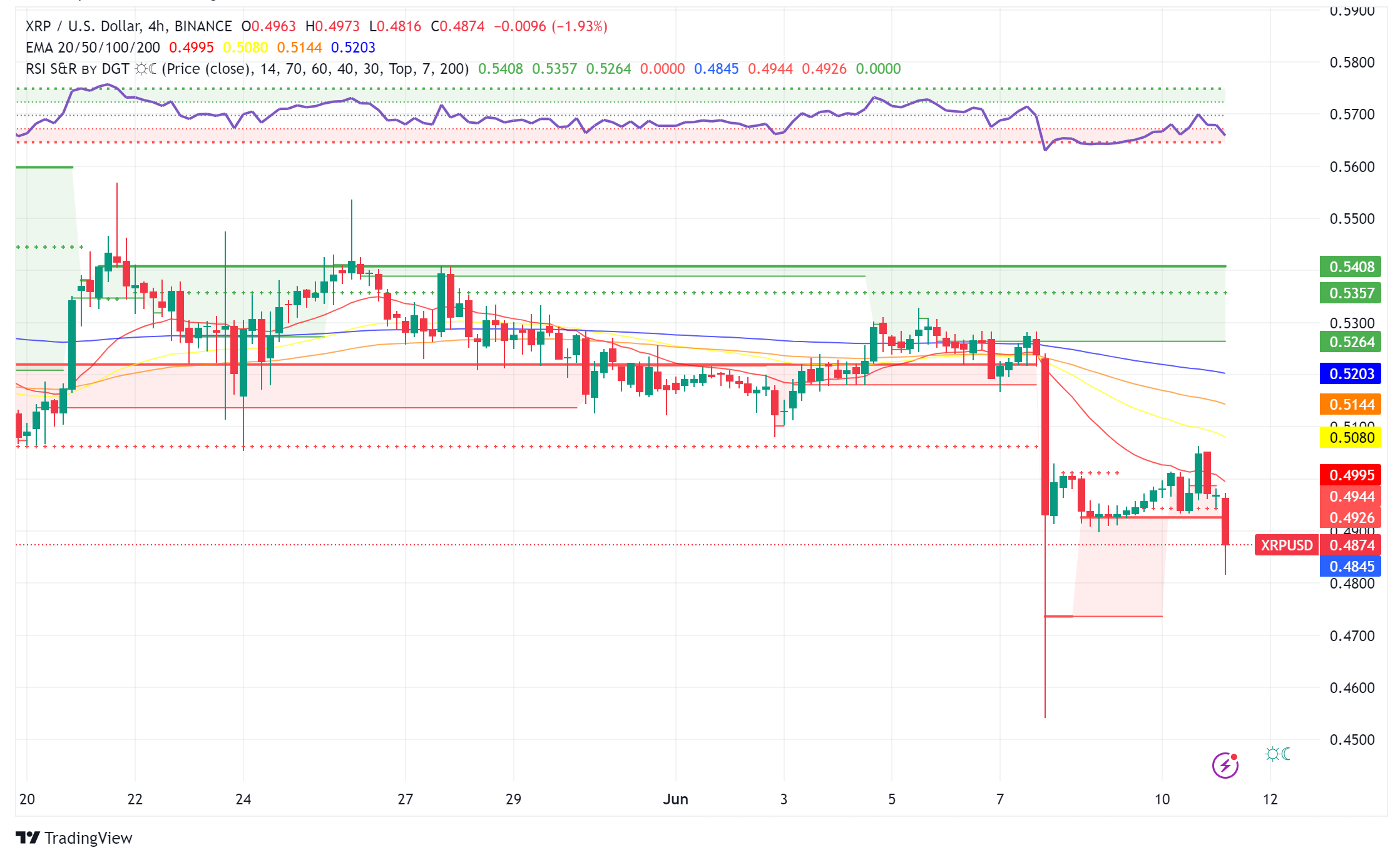XRP Price Poised for Breakout? Analysts Predict Bullish Future, Whale Movements Spark Optimism