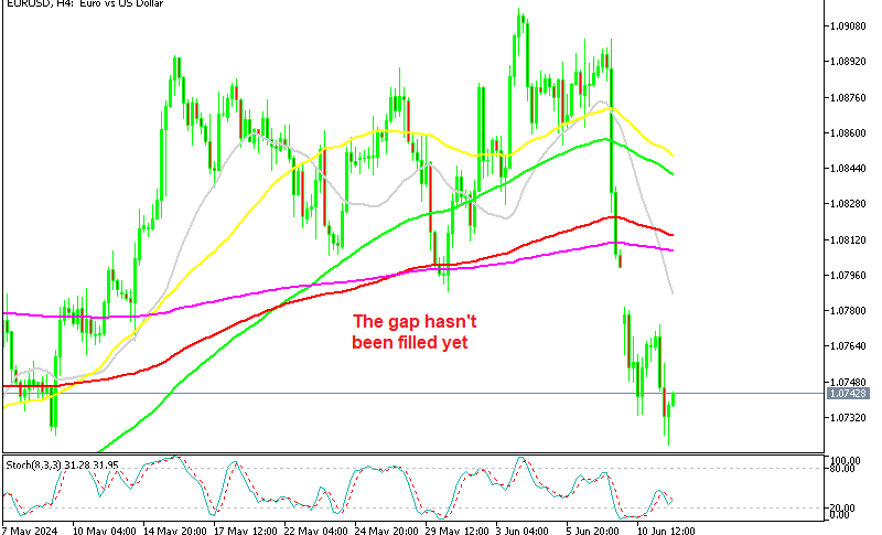 EUR/USD H4 Chart