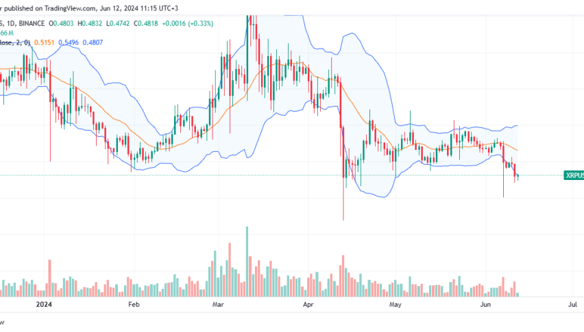 XRP daily chart for June 12