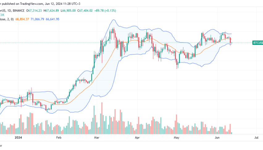 Bitcoin daily chart for June 12