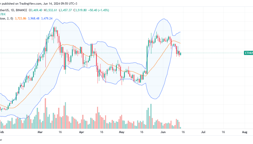 Ethereum Daily Chart for June 14