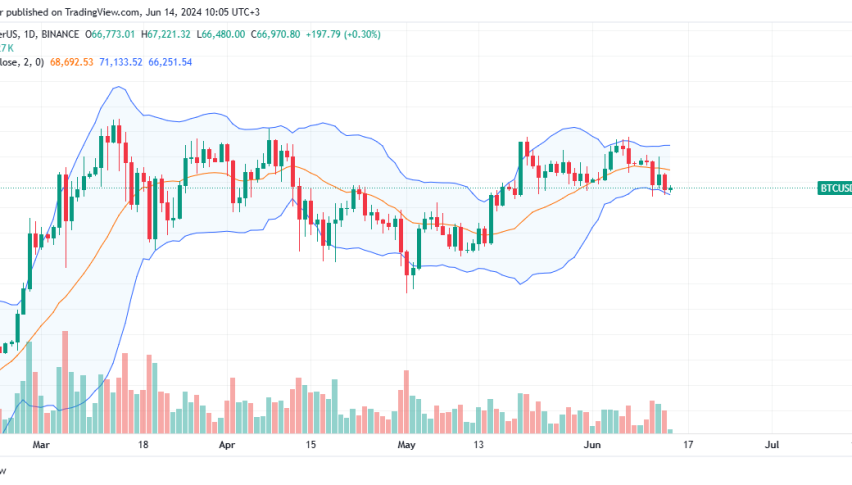 Bitcoin daily chart for June 14