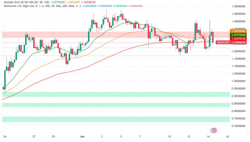 Ondo Finance (ONDO) Rallies on Upbit Listing and Bullish Bitcoin