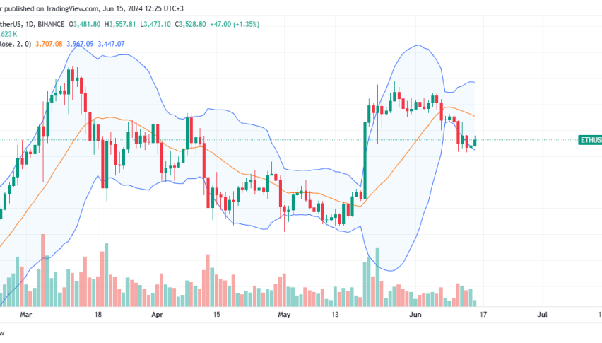 Ethereum Daily Chart For June 15