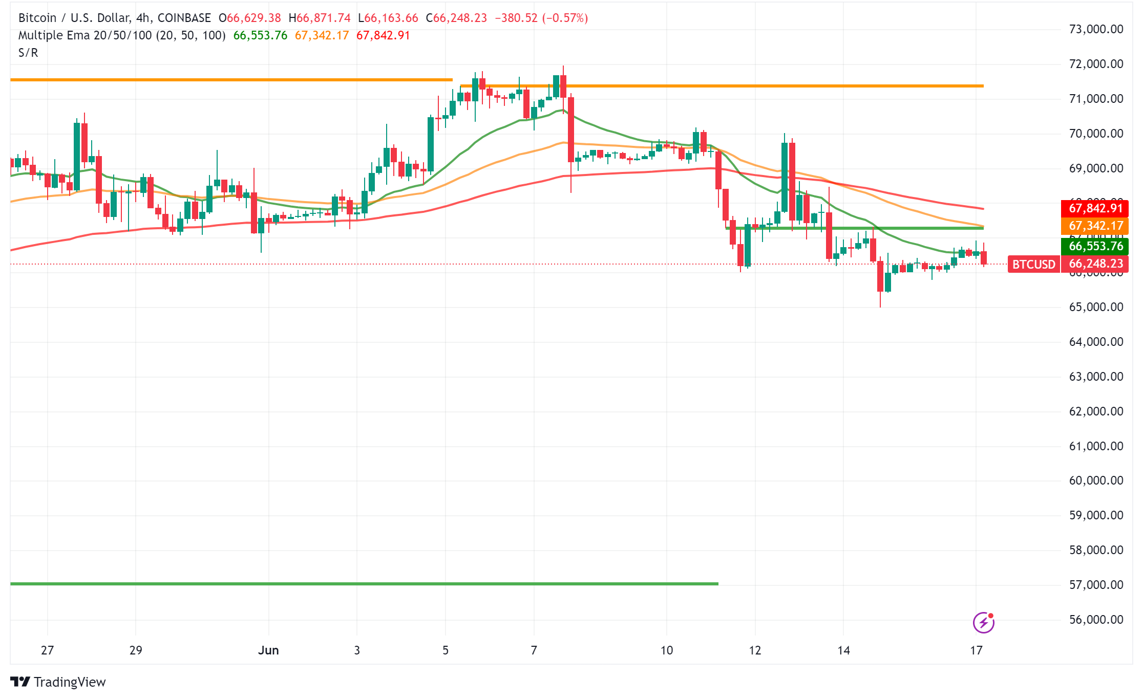 Bitcoin in Turmoil: Dormant Whales, Rising Alternatives, and Tesla's Return