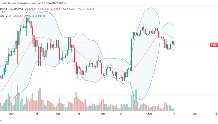 Ethereum Daily Chart for June 17
