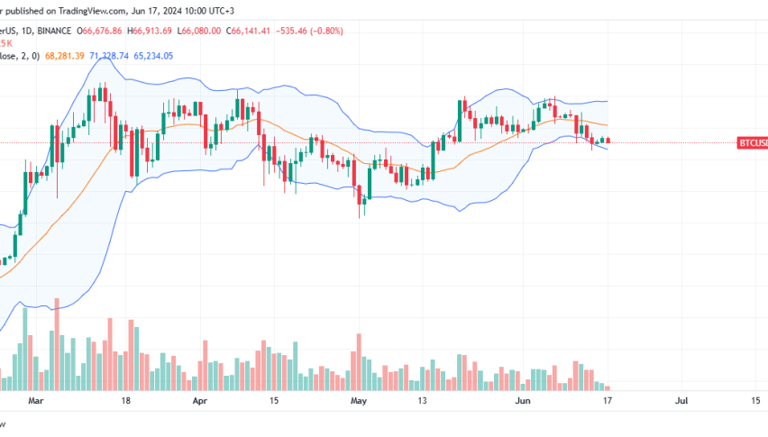 Bitcoin Daily Chart for June 17