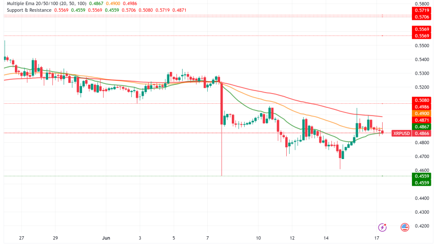 XRP: Legal Battles and Whale Activity Amidst Bearish Market Downturn