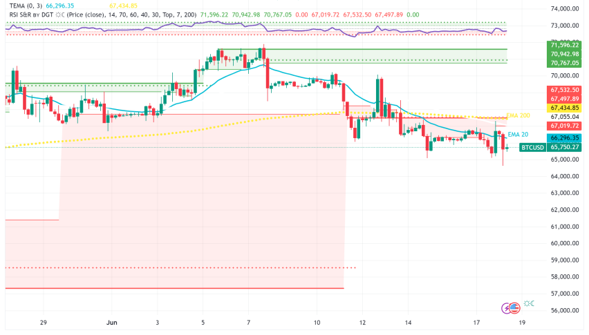Bitcoin Price Struggles for Direction as Spot ETF Launches in Australia