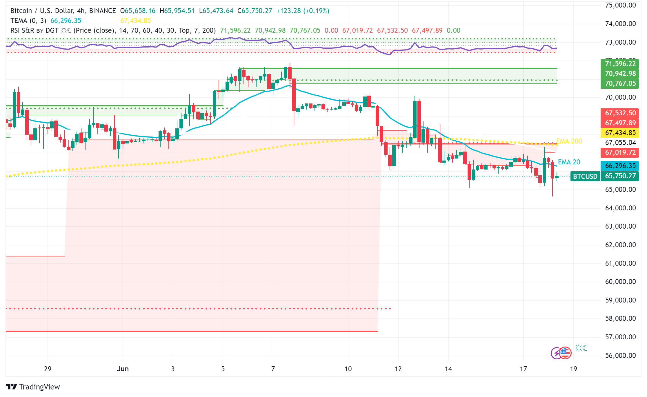 Bitcoin Price Struggles for Direction as Spot ETF Launches in Australia