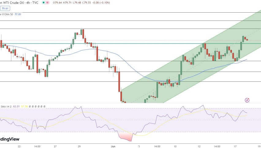 WTI
