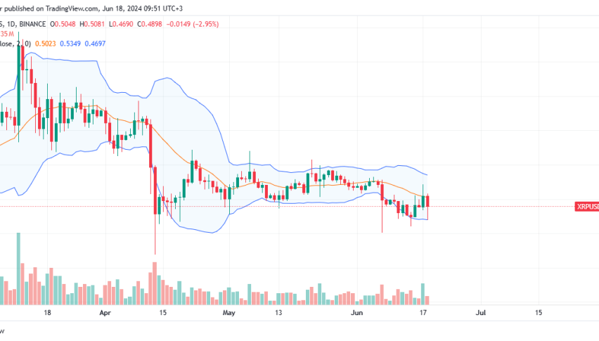 XRP Daily Chart for June 18