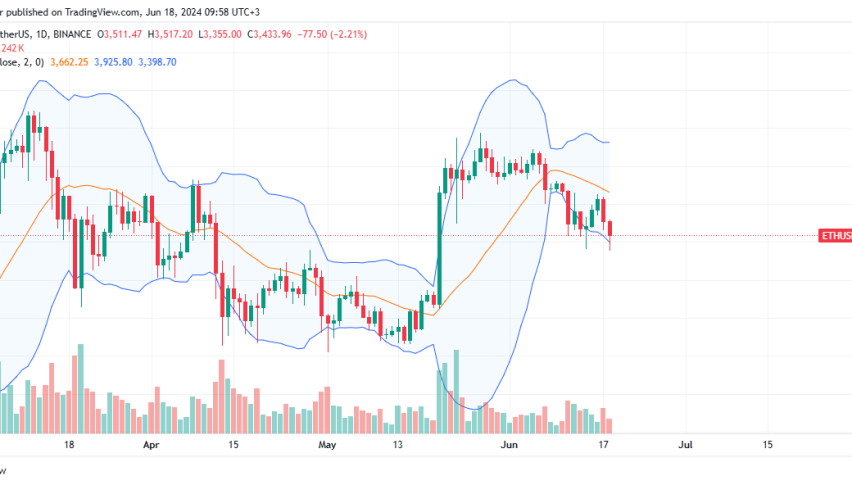 Ethereum Daily Chart for June 18