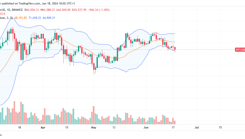 Bitcoin daily chart for June 18